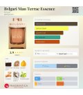 Bvlgari Man Terrae Essence