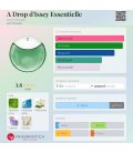 Issey Miyake A Drop d'Issey Essentielle