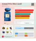 Giorgio Armani Prive Bleu Lazuli