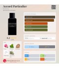 Givenchy Accord Particulier
