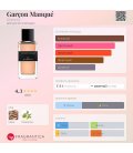 Givenchy Garçon Manqué