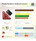 Prada Paradoxe Radical Essence