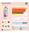 Montale Mango Manga