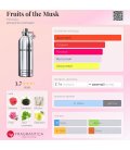 Montale Fruits of the Musk