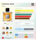 Guerlain L’Homme Ideal
