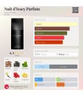Issey Miyake Nuit d'Issey Parfum