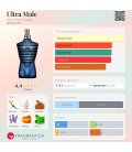 Jean Paul Gaultier Ultra Male