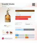 Jean Paul Gaultier Scandal Absolu