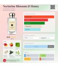 Jo Malone Nectarine Blossom & Honey