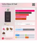 Jo Malone Velvet Rose & Oud
