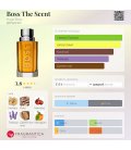 Hugo Boss The Scent 