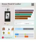 Jo Malone Bronze Wood & Leather