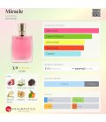 Lancome Miracle