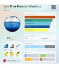 Bvlgari Aqva Pour Homme Atlantiqve